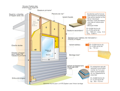 Hylor presenta el sistema K'ITE: una solución para aislamiento térmico desde el exterior con la estética del revestimiento de madera